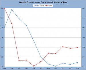 Outer Banks Real Estate Trends