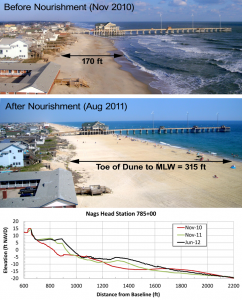 Beach Nourishment on the Outer Banks