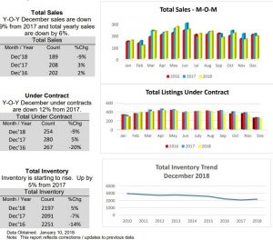 2018 2019 real estate highlights